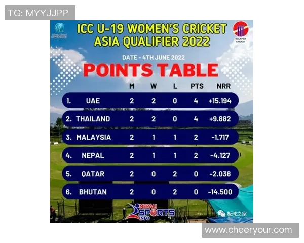 阿联酋U19青年队与埃及U19青年队的精彩对决分析与展望